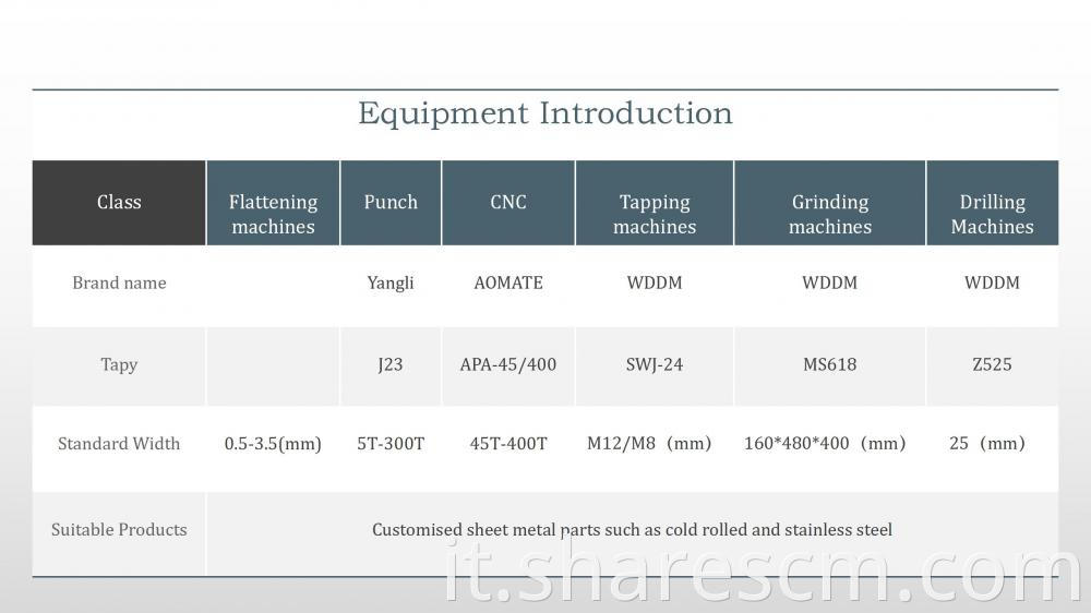 Equipment Introduction